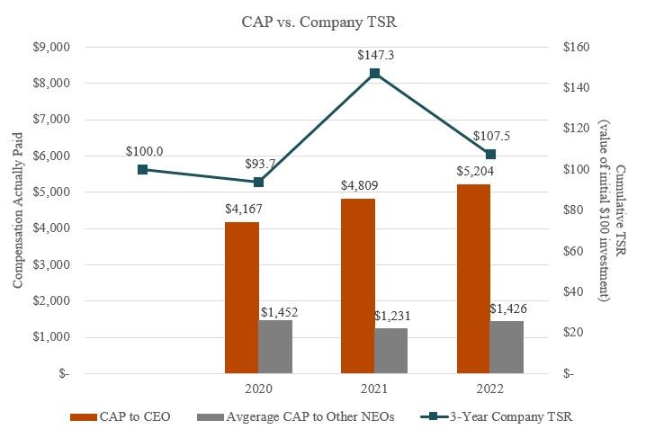 2022 CAP vs. TSR Chart - Copy.jpg